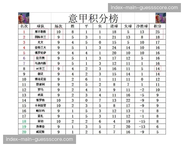争冠集团冲刺时间表：国际米兰、AC米兰与那不勒斯关键赛程对比